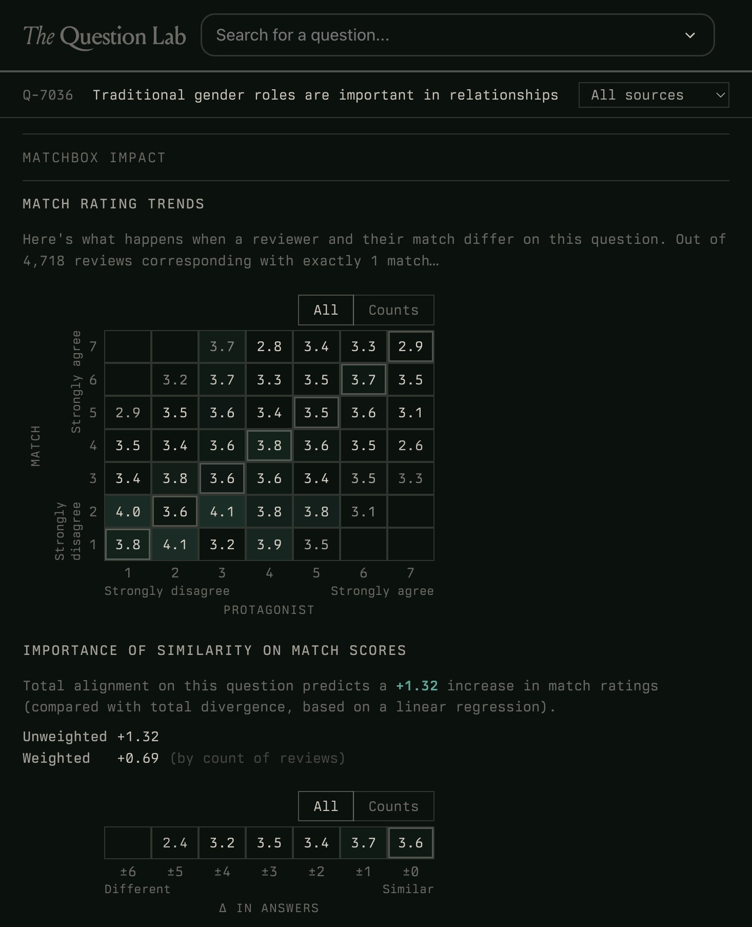 Q-7036 in Question Lab. Out of 4,718 reviews.